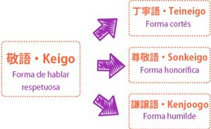 keigo